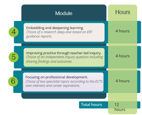 ECTP module information